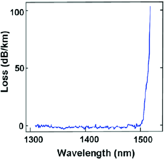 figure 23