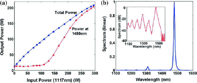 figure 27