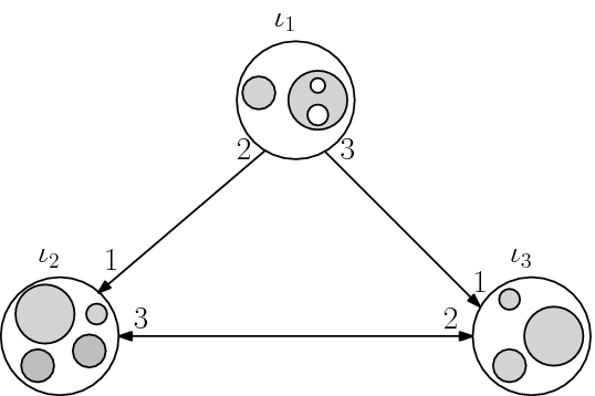 figure 19