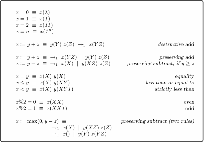 figure 22