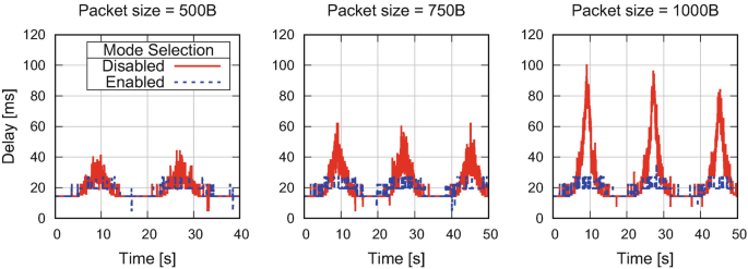 figure 22