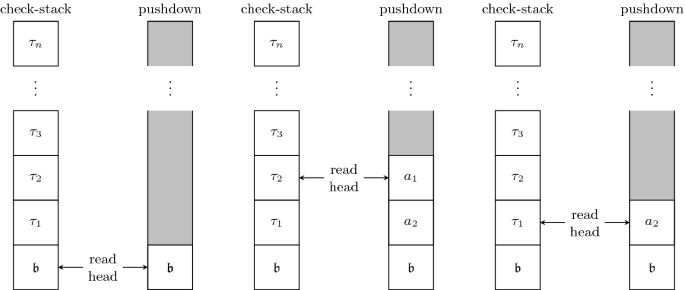 Bounded Automata Groups are co-ET0L | SpringerLink