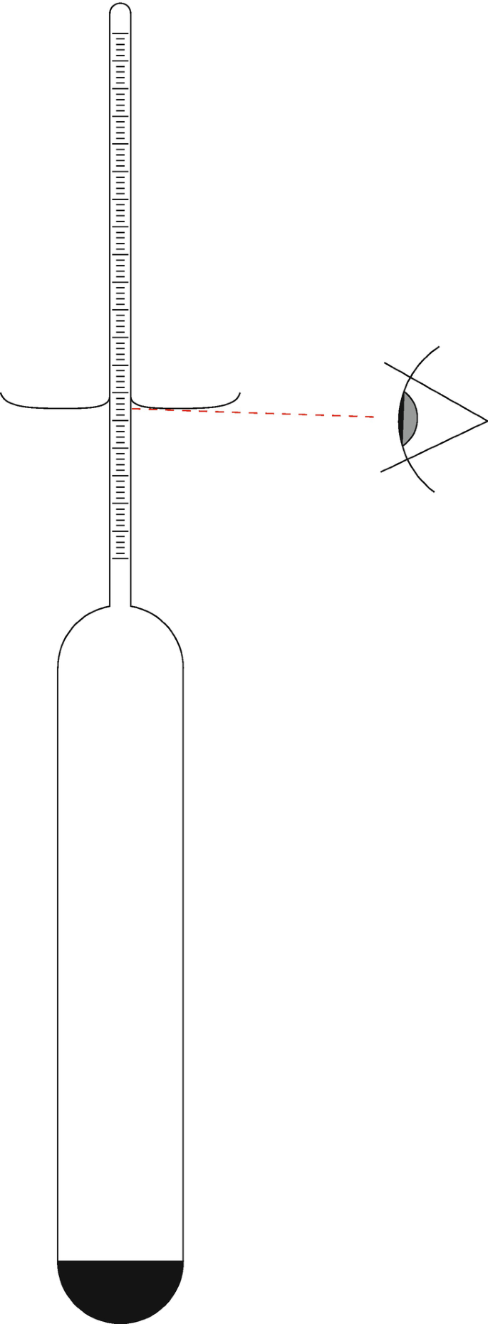 Can anyone attest to the accuracy of this hydrometer and