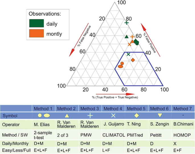 figure 26