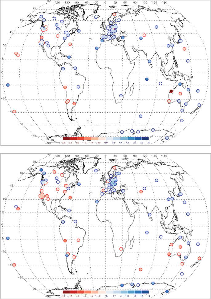 figure 42