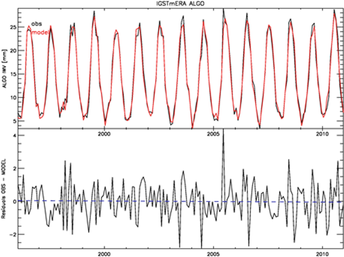 figure 43