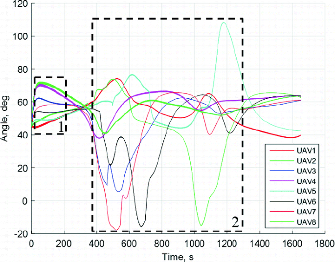 figure 18