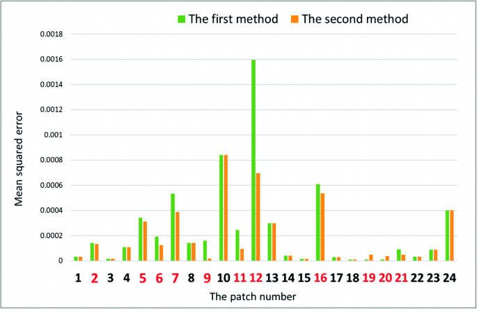 figure 15