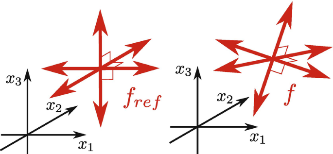 Directions: Write / (check) if the statement is true andX (cross