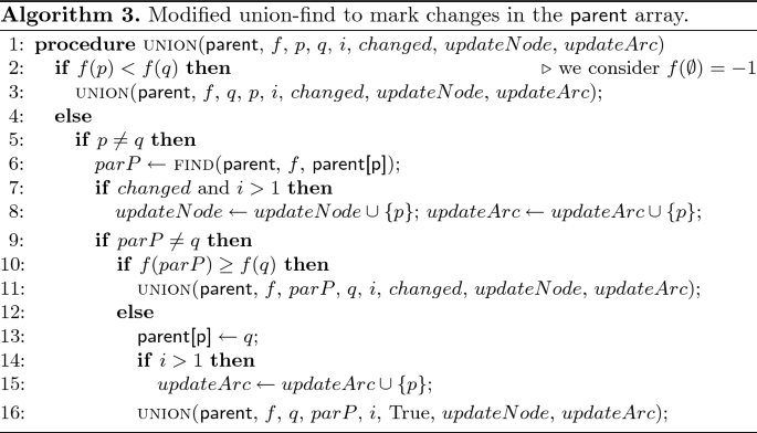 figure c