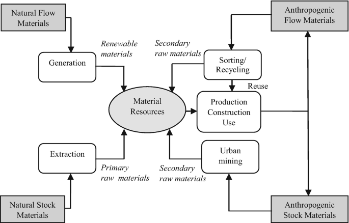 How to manage e-waste - Natural Resources