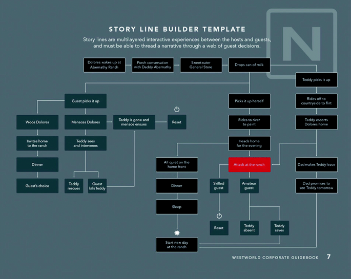 Heuristic Models: Mapping the Maze for Management - Charles L