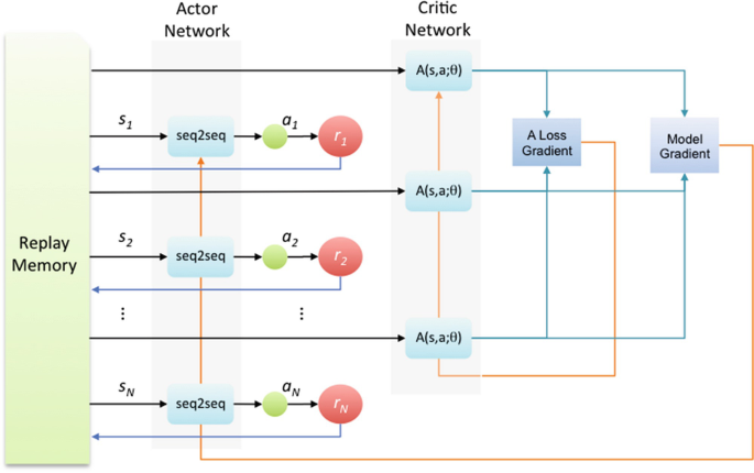 Notes on Deep RL, Self-Play, AlphaZero and DQN - Speaker Deck