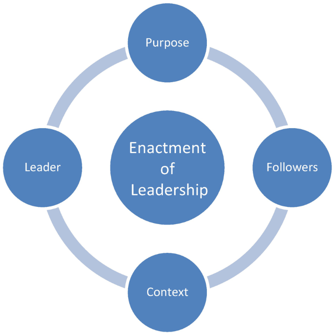 Global Leadership: Key Concepts and Frameworks