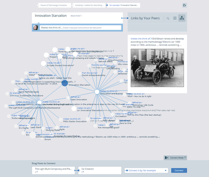 The screenshot depicts the innovation starvation. On the left is the network of innovation starvation, and on the right is a link from your peers with a photo of three men in an electric car.