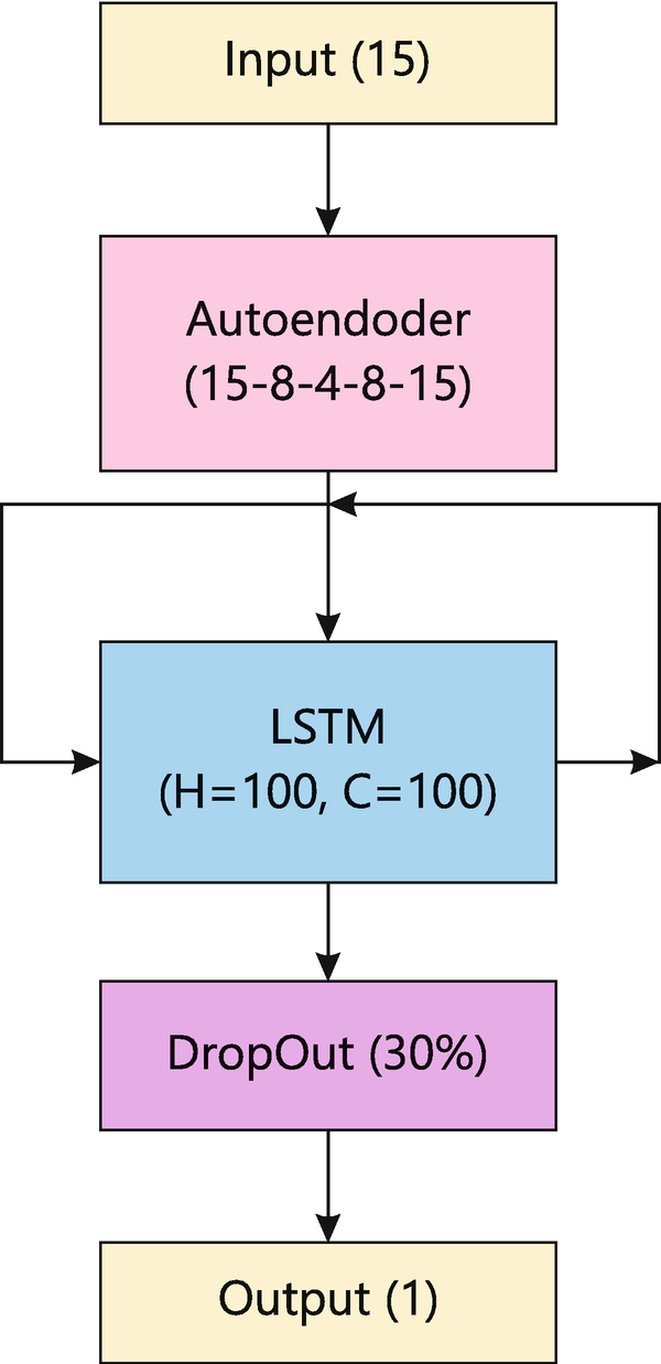 figure 18