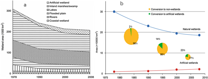 figure 24