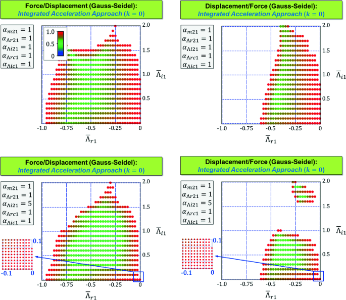 figure 29