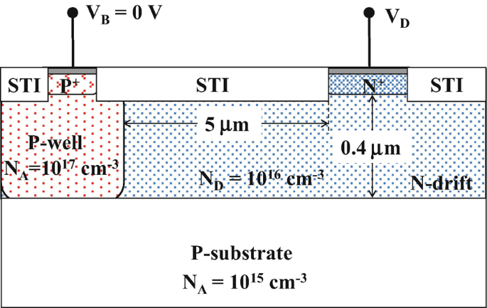 figure 62