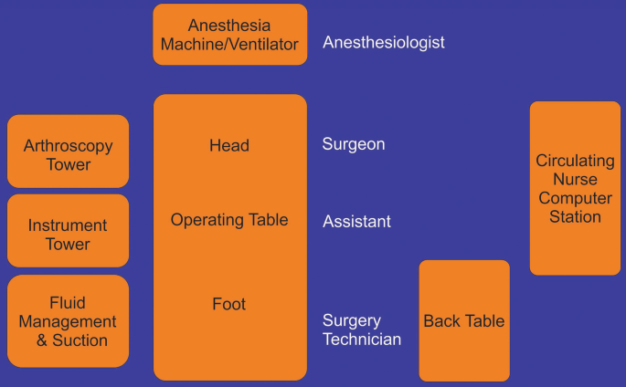 Endoscopic Surgery in Orthopedics