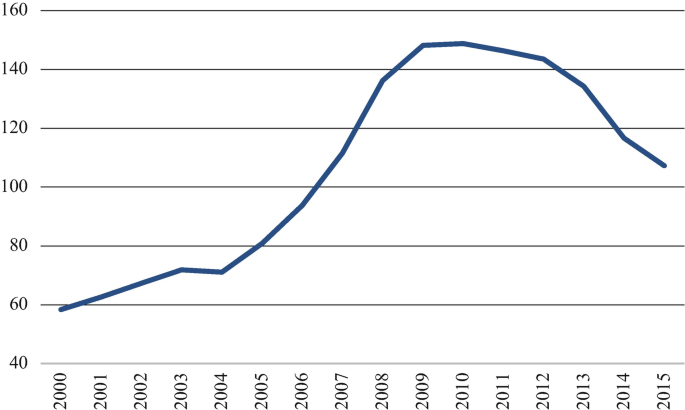 A line graph of Portuguese people born in Spain increases from 59 in 2000 to 149 in 2009, and declines to 108 in 2015. Values in thousands are estimated.