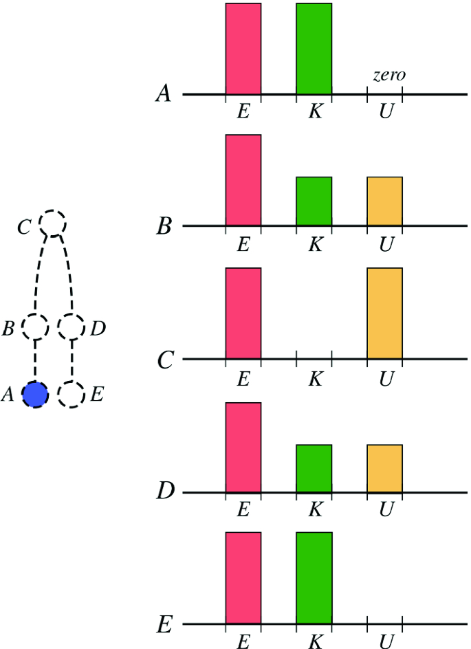 figure 17