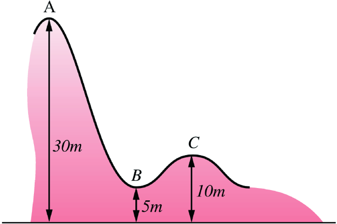 figure 18