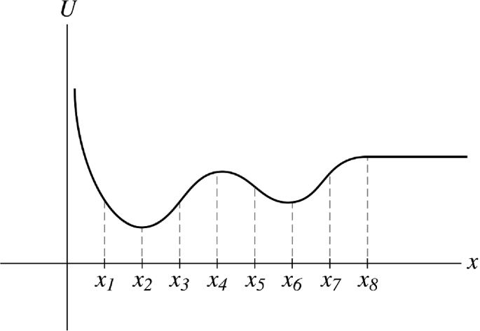 figure 26