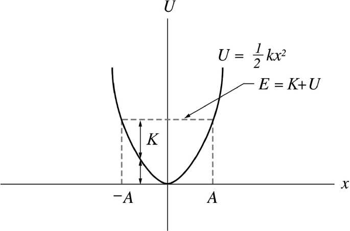 figure 27