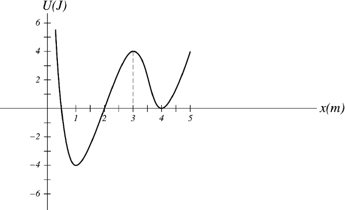 figure 28