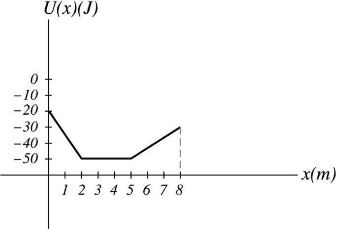 figure 34