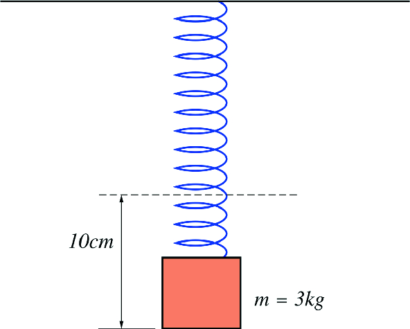 figure 36