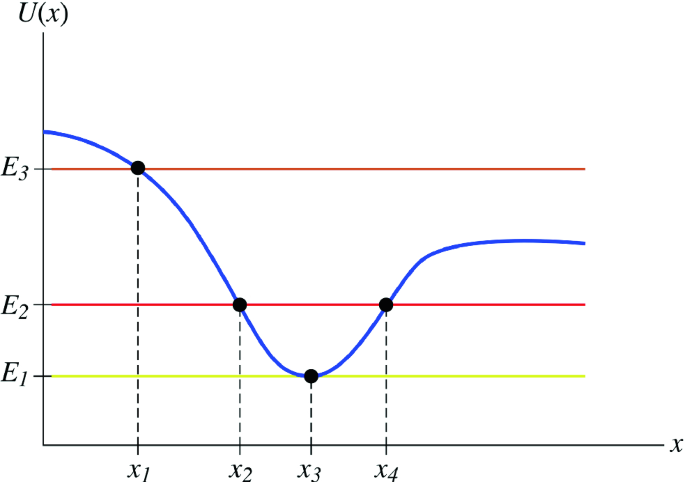 figure 37