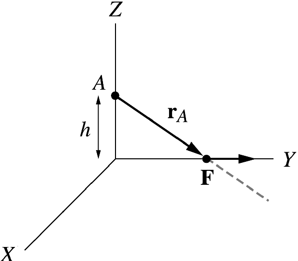 figure 21