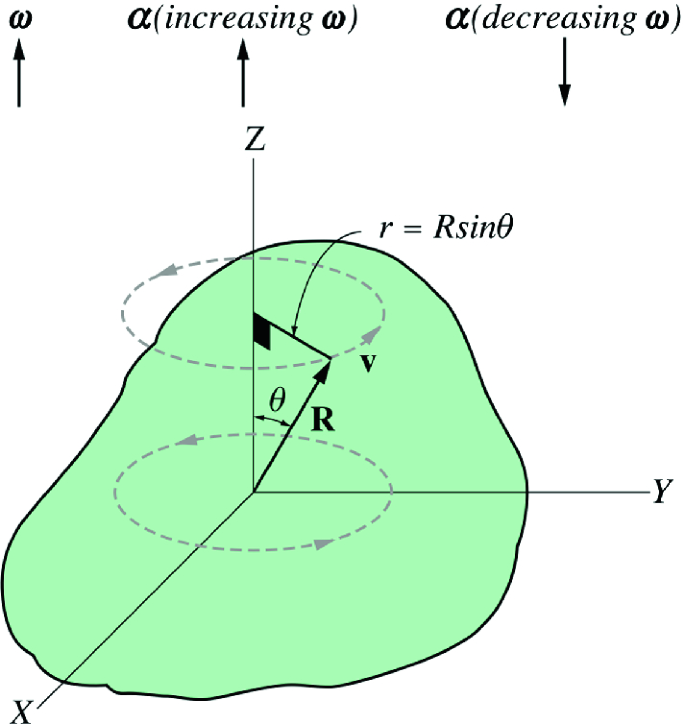 Rotation of Rigid Bodies | SpringerLink Rotation of Rigid Bodies | SpringerLink