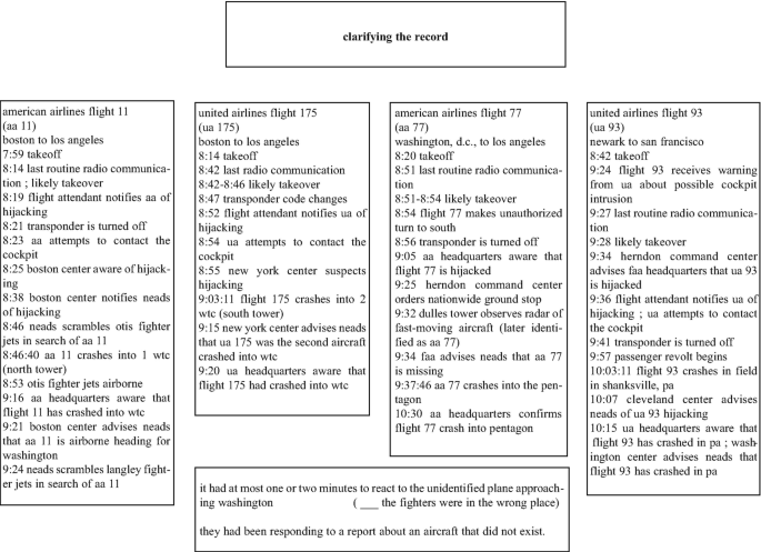 The Lyric Reading Performance | SpringerLink