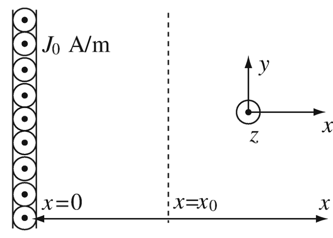 figure 25