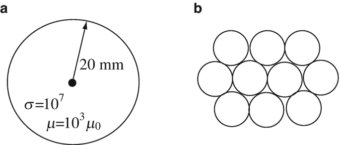figure 29