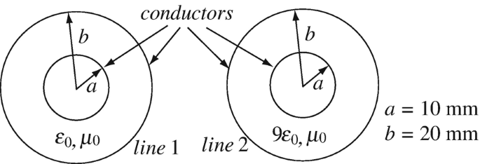 figure 31