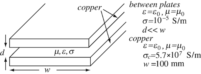 figure 35