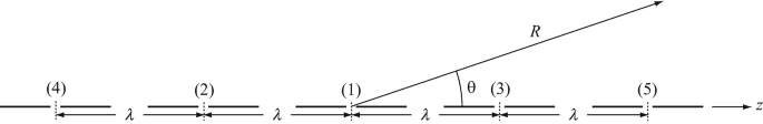 figure 46