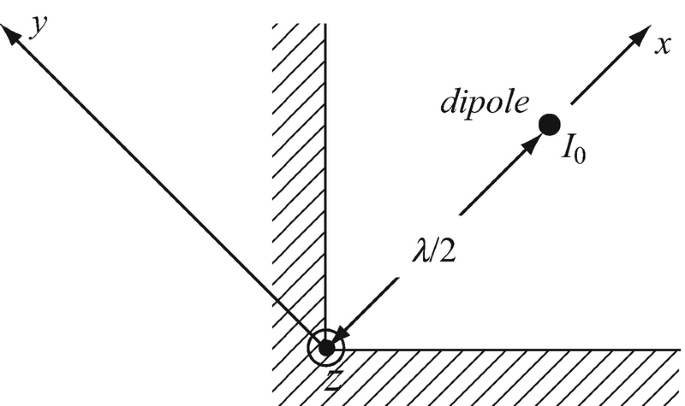 figure 47