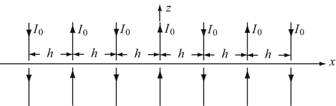 figure 48
