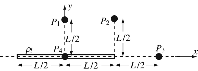 figure 40