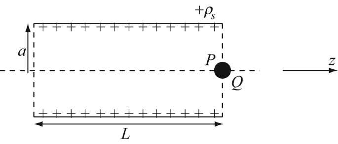 figure 44