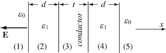 figure 70