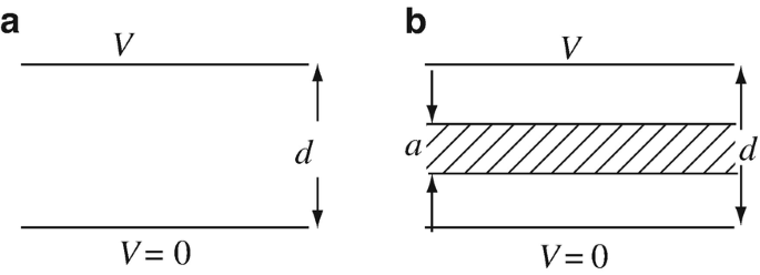 figure 75