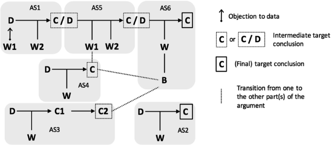 figure 18