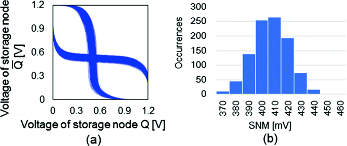 figure 18