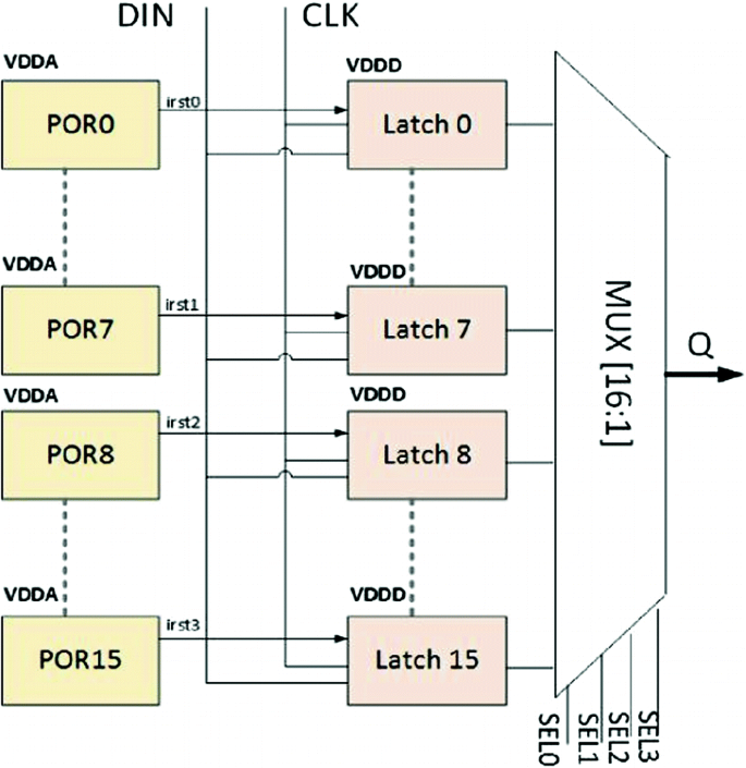 figure 20